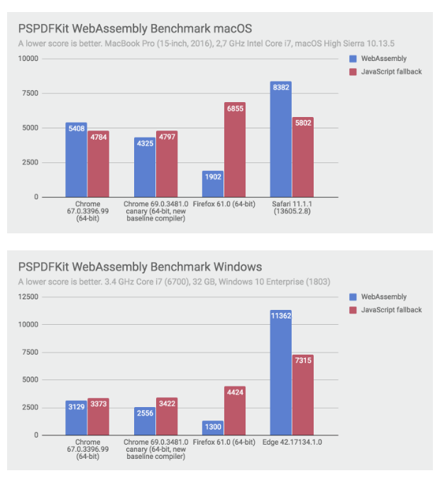 webassembly性能测试